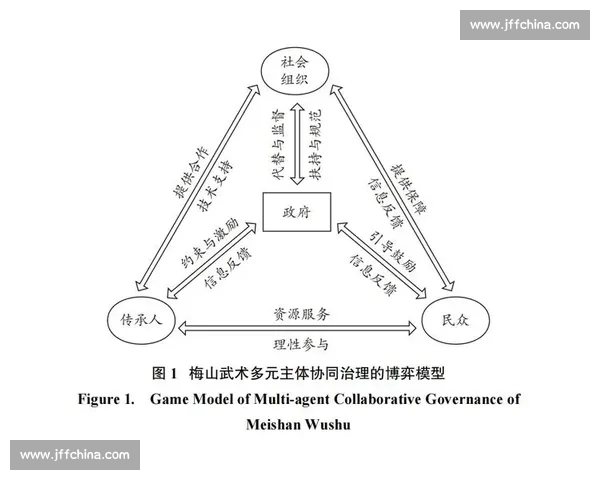 体育文化资源整合与传承发展策略研究与实践探索