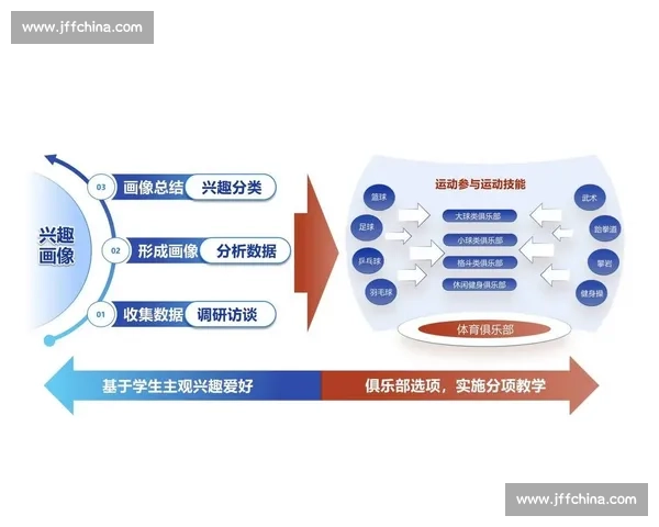 体育健康教育创新模式探索与学生身心全面发展的实践研究